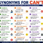 synonyms for can't