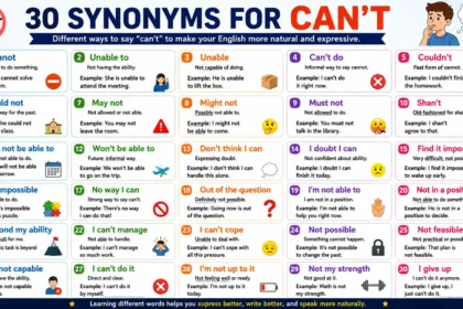 synonyms for can't
