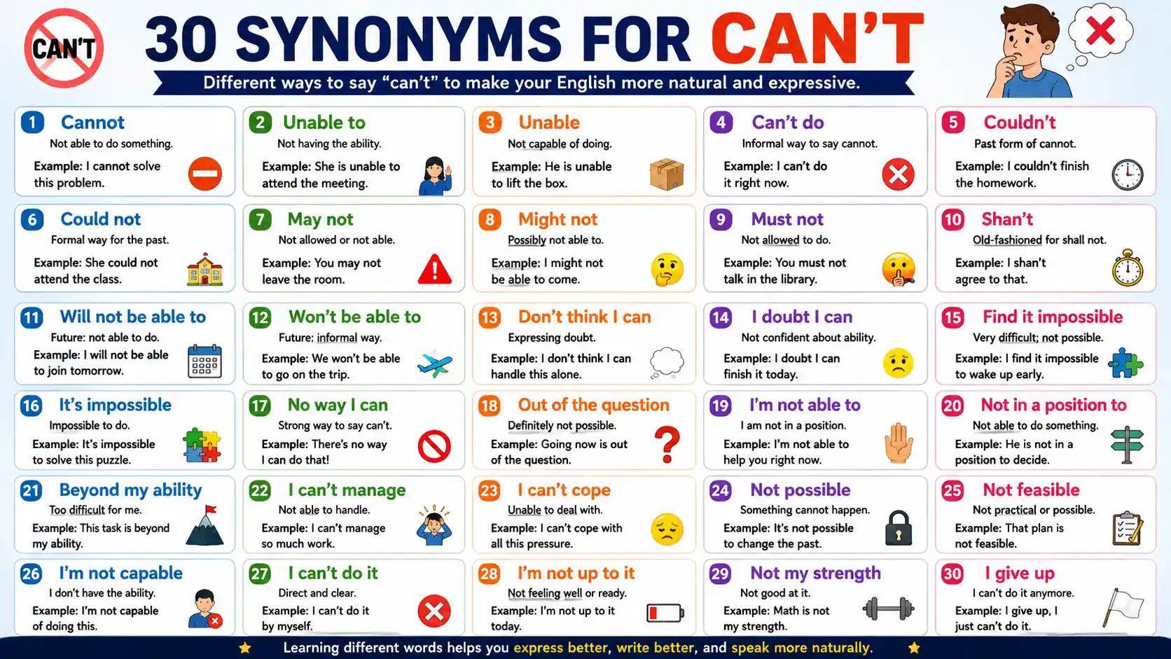synonyms for can't