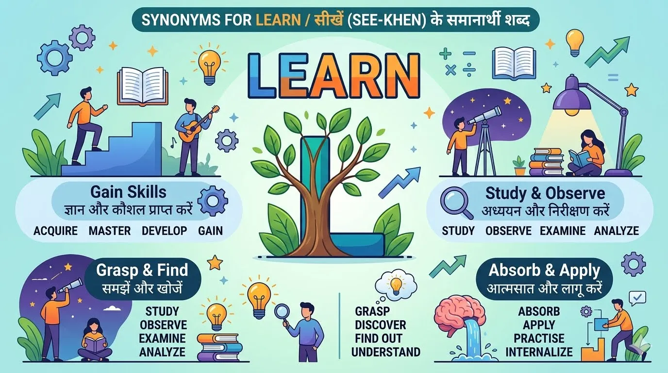 synonyms for learn