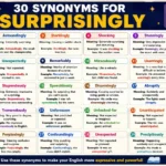 synonyms for surprisingly