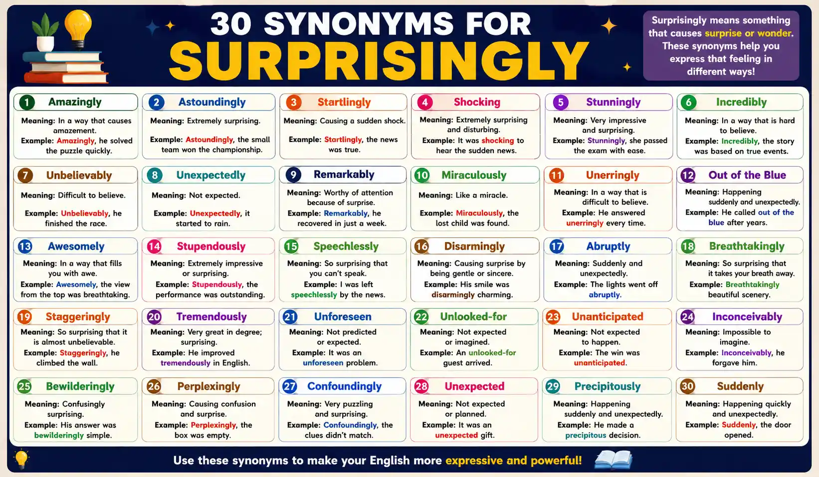 synonyms for surprisingly