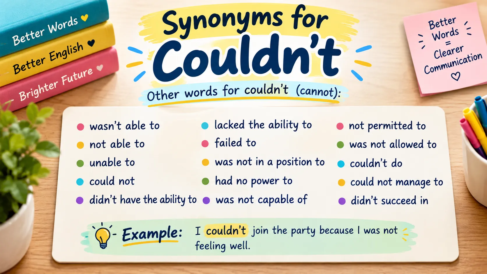 synonyms for couldn't