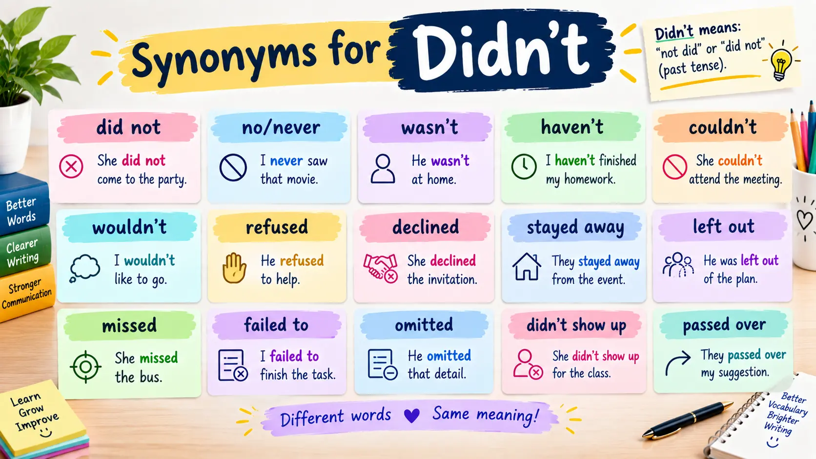 synonyms for didnt