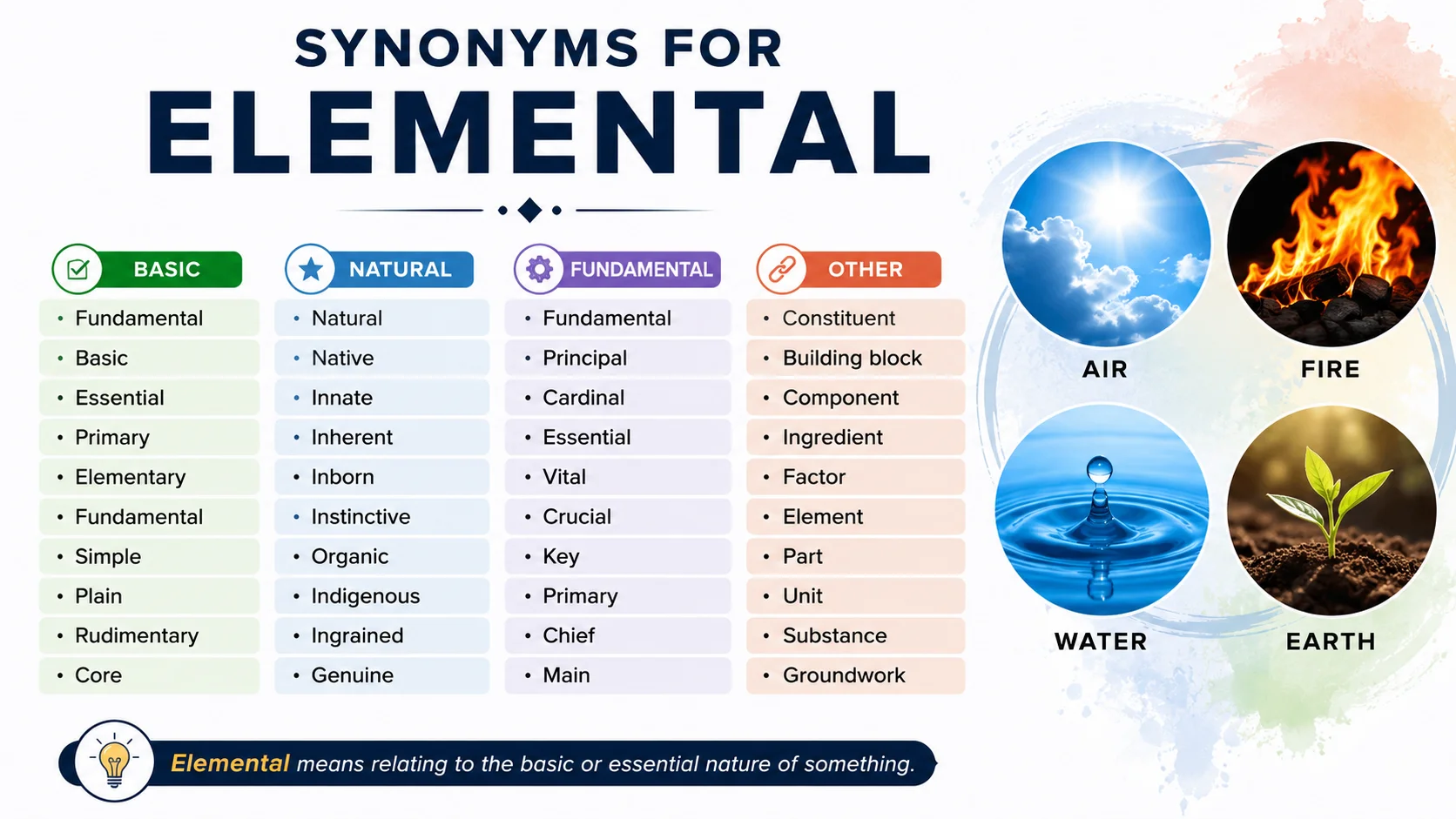 synonyms for elemental