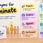 synonyms for nominate