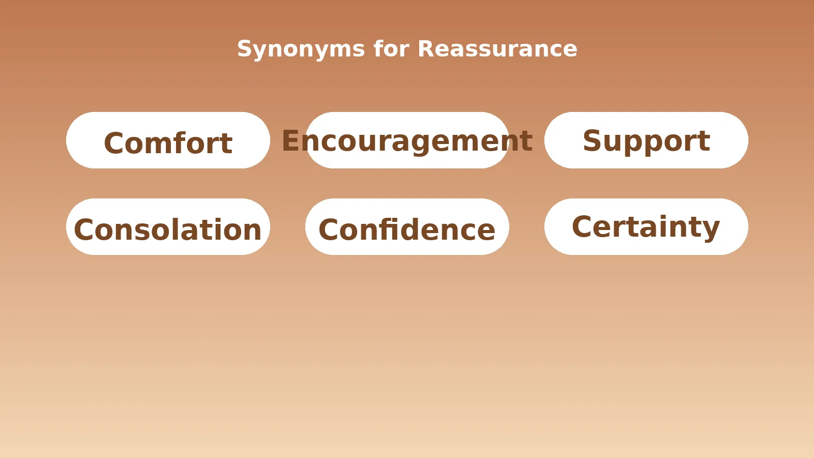 synonyms for reassurance