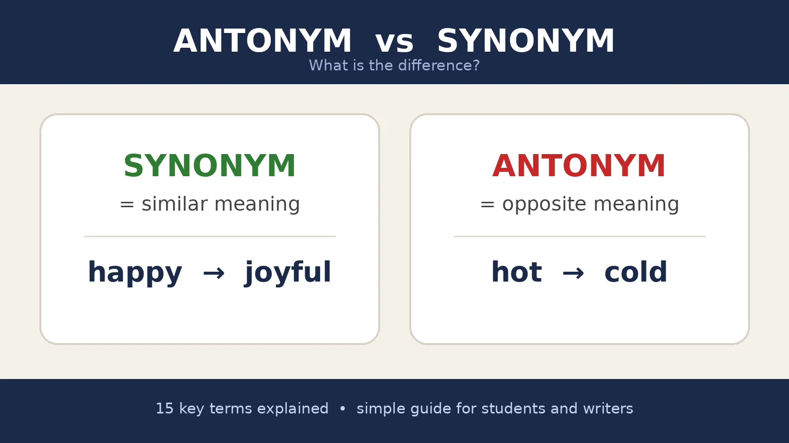 synonym or antonym